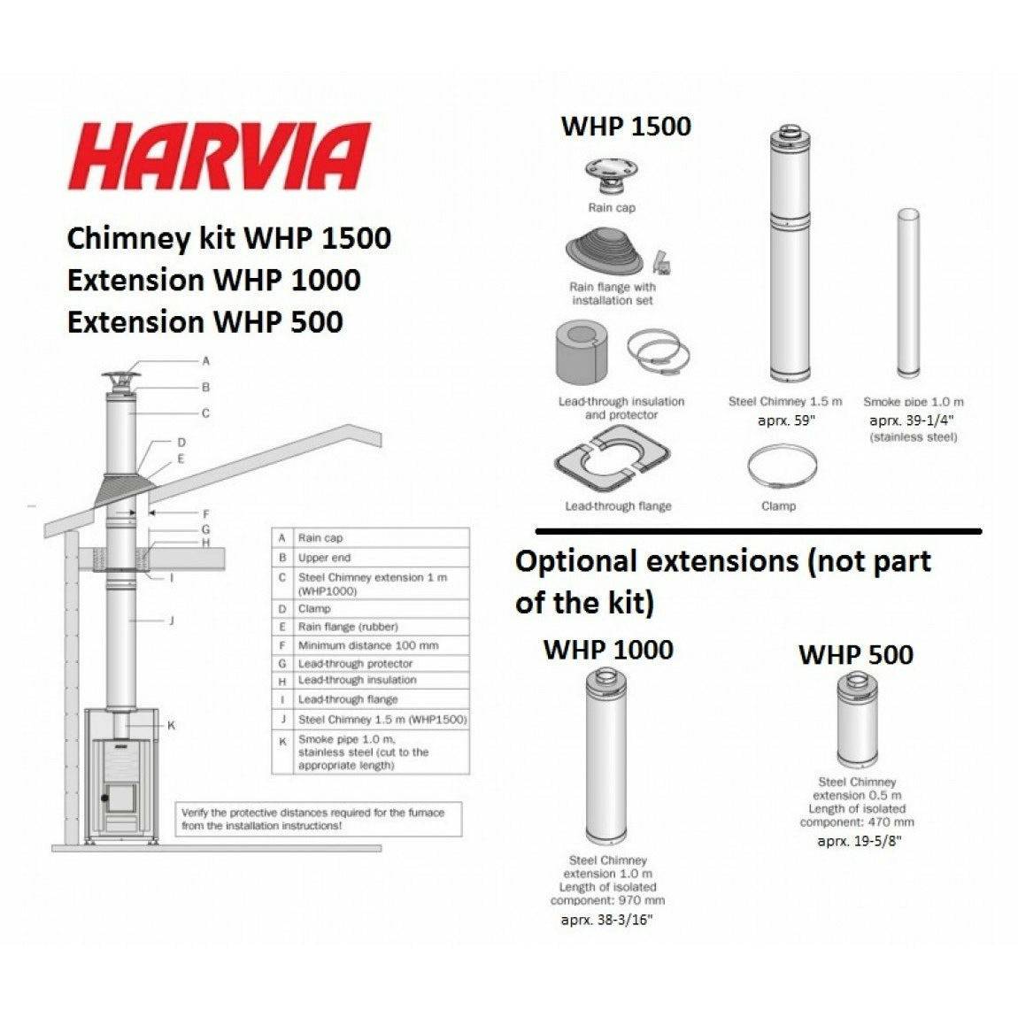 Harvia 20 Sl Wood Burning Sauna Stove - Finnish Sauna Builders