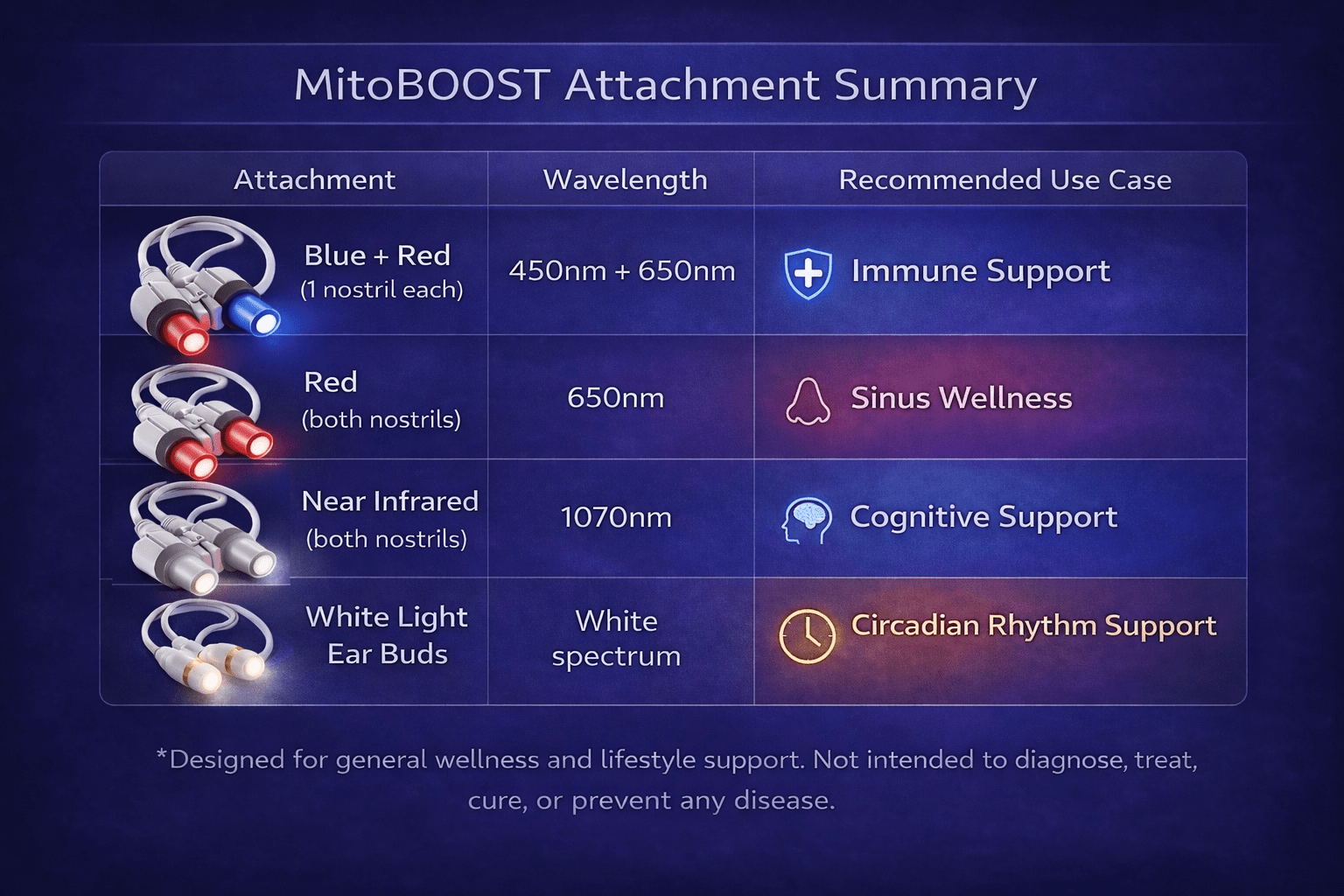 MitoBOOST™ - Intranasal Device System | Sinus Health, Immune Support, Brain Health