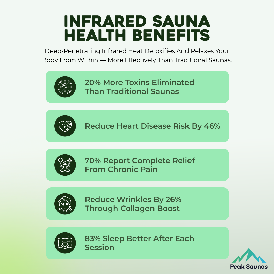 Peak Saunas Aspen 1-Person FAR Infrared Sauna with Smart WiFi App Control