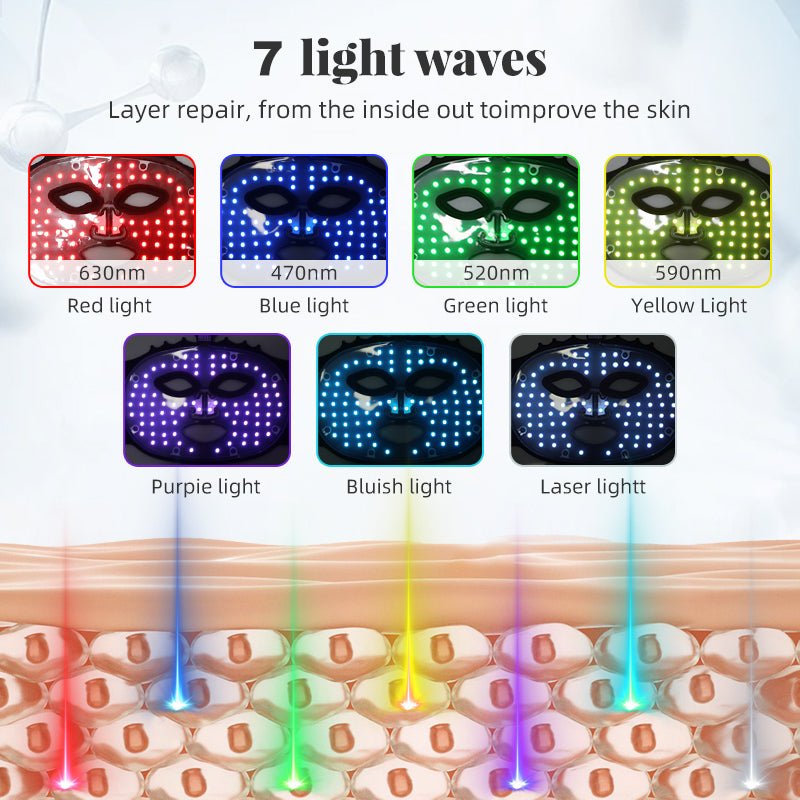 LED Light Therapy Crown Face Mask