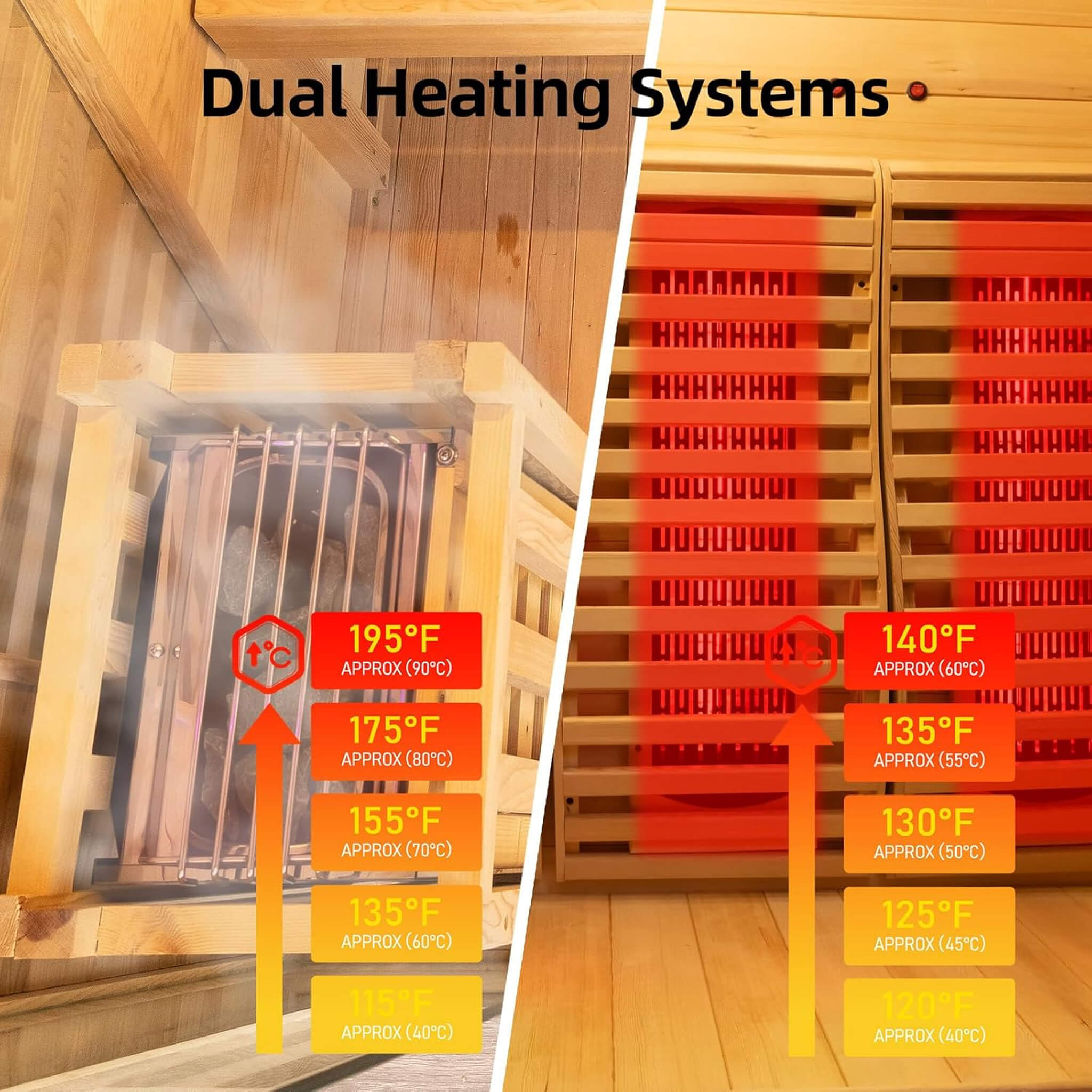 Rövia Luma 2-Person Indoor Hybrid Sauna Room With Infrared And Steam Heaters (SAK83750)